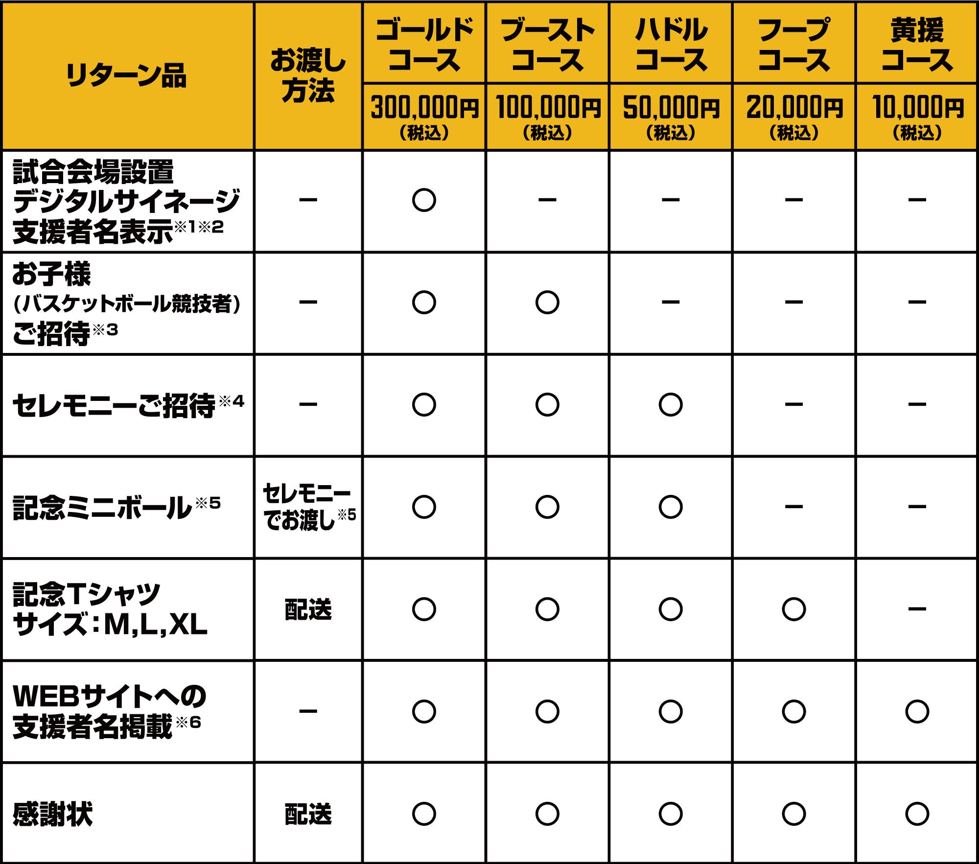 リターン品一覧表