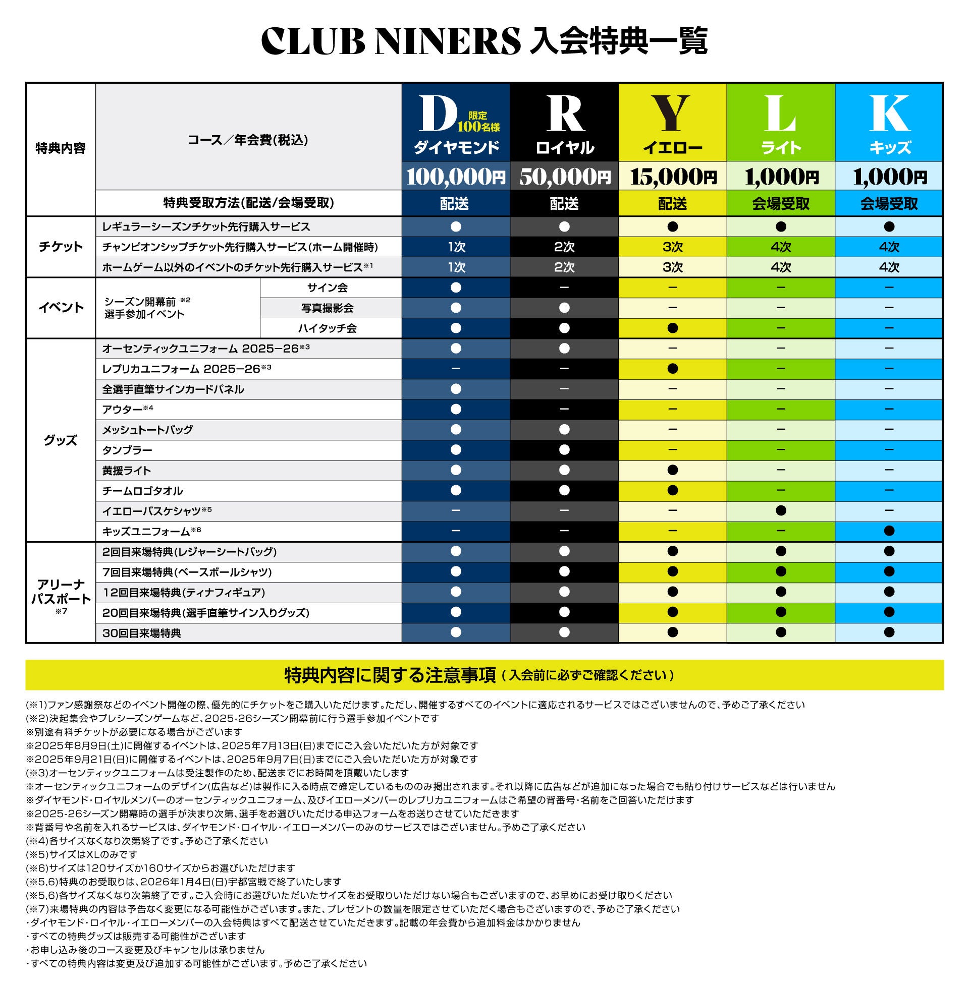 CLUB NINERS 入会特典一覧