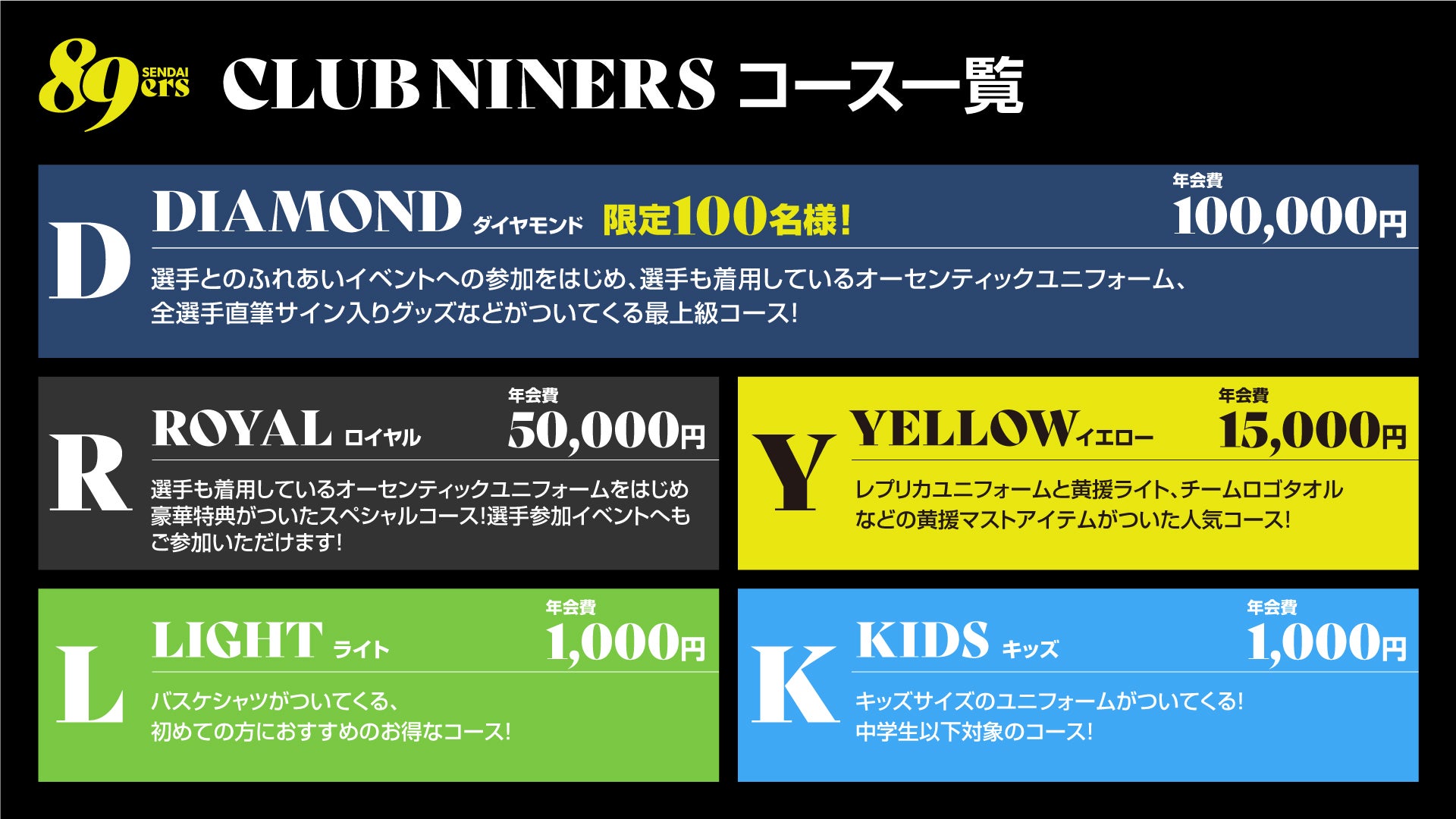 CLUB NINERS コース一覧