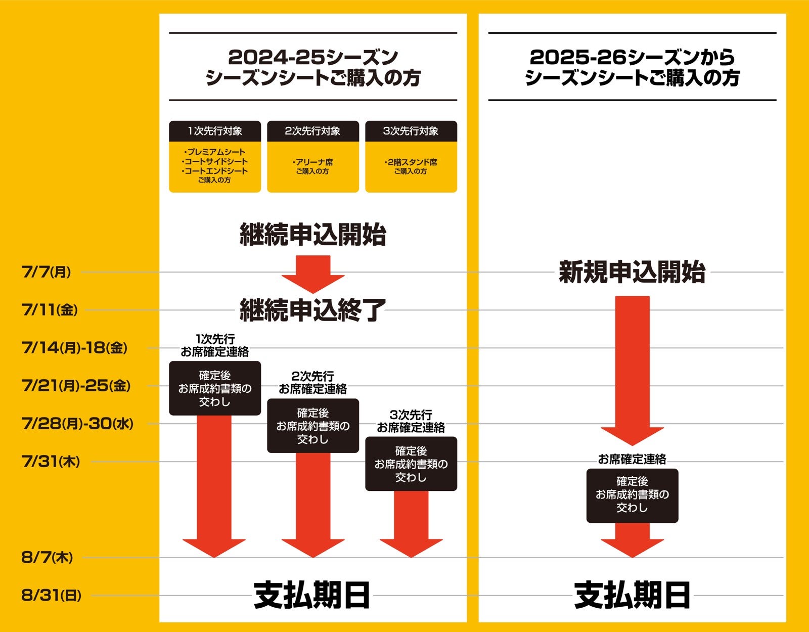 スケジュール