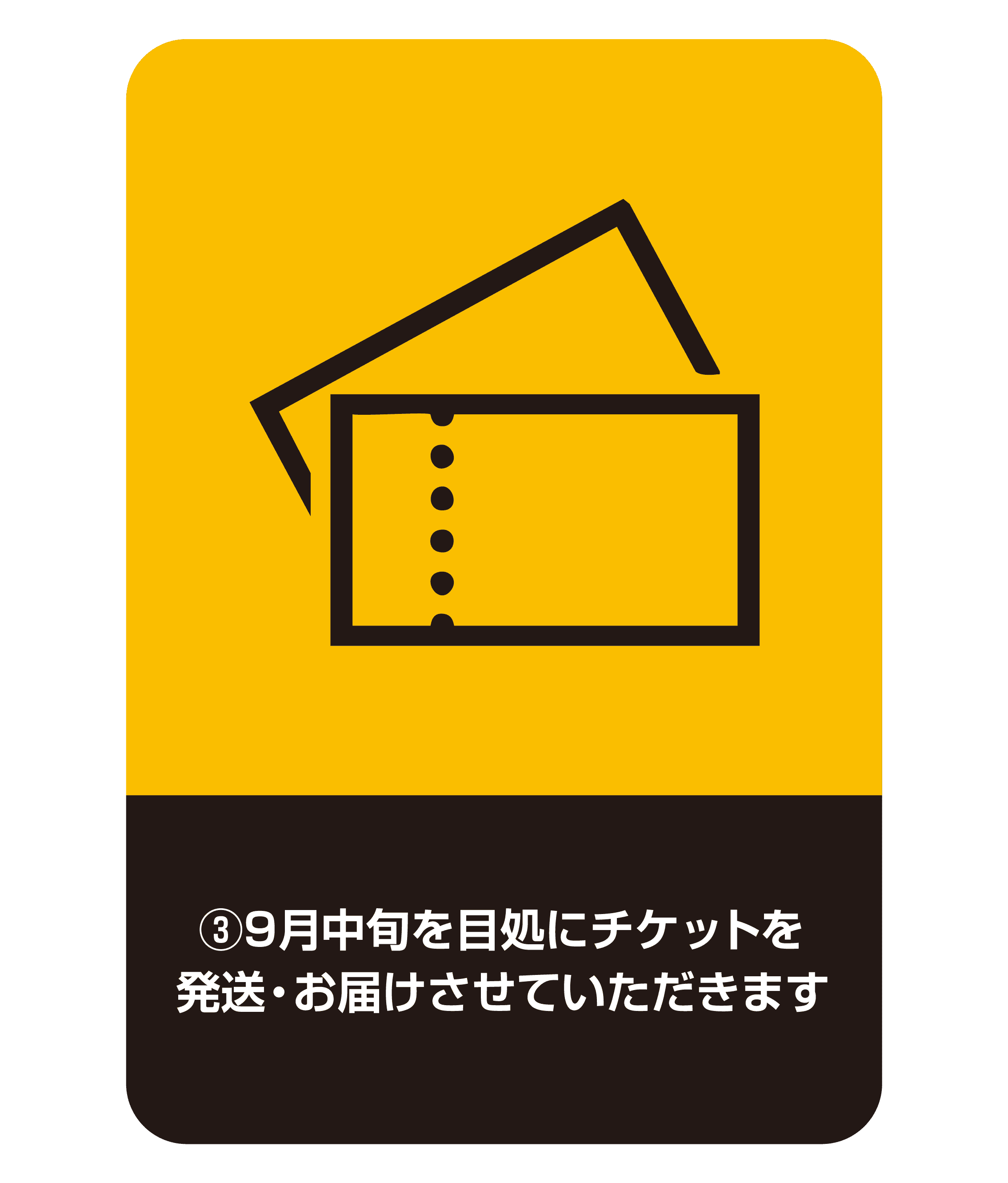 お申し込みの流れ3