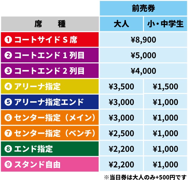 前売り券値段表