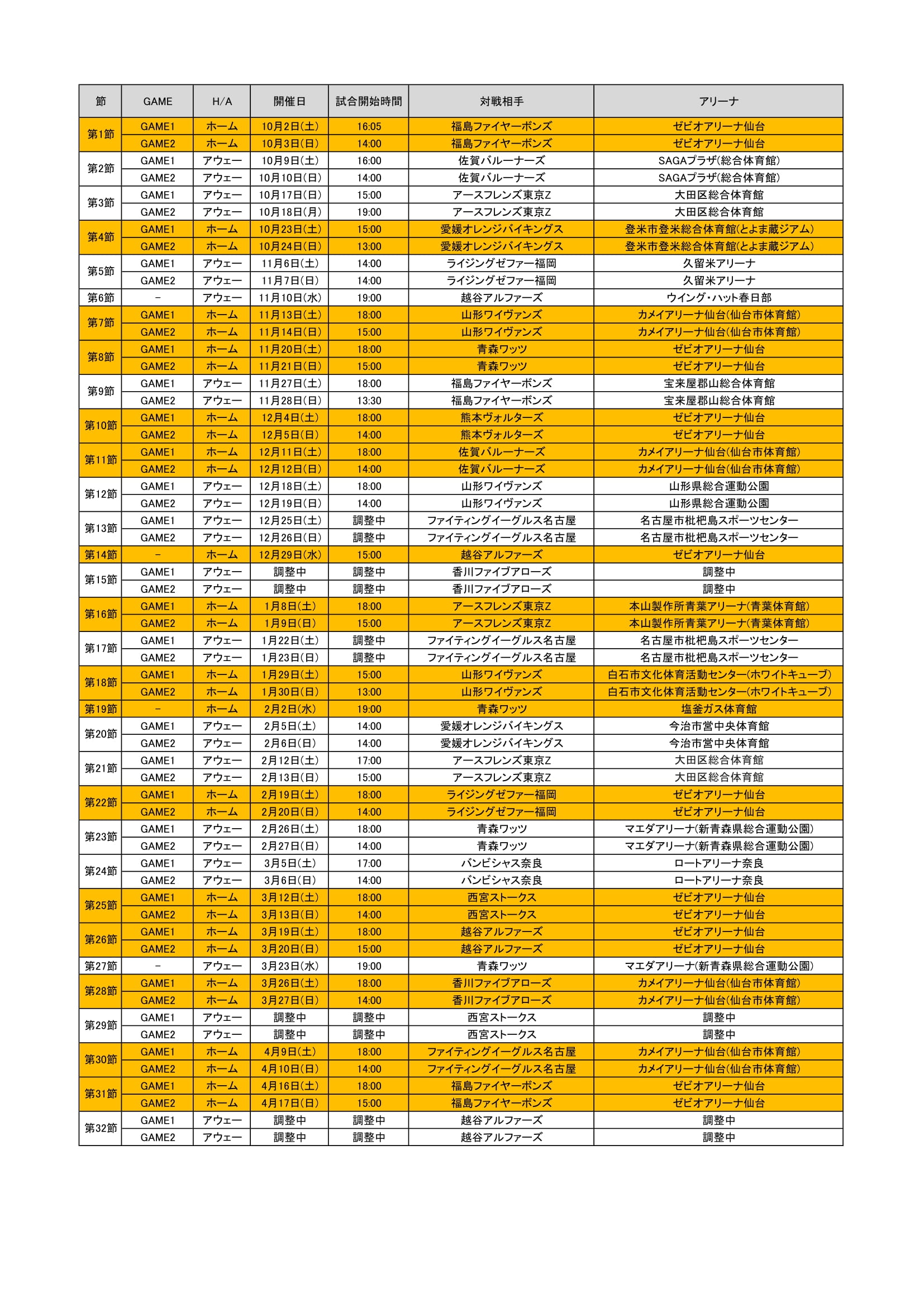 7 28 水 情報更新 21 22シーズン全試合日程発表のお知らせ 仙台ers